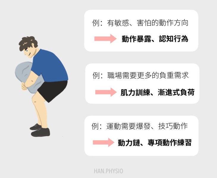 【都把核心練好了,為什麼還是會下背痛!?】 – HAN.PHYSIO
